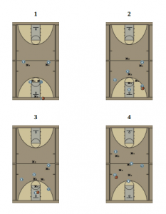 1-2-2 Soft - Full Court Zone Press Diagram