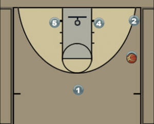 Man Set with 2 Stagger Screens Diagram