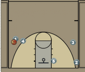 Continuity Pick and Roll Offense Diagram