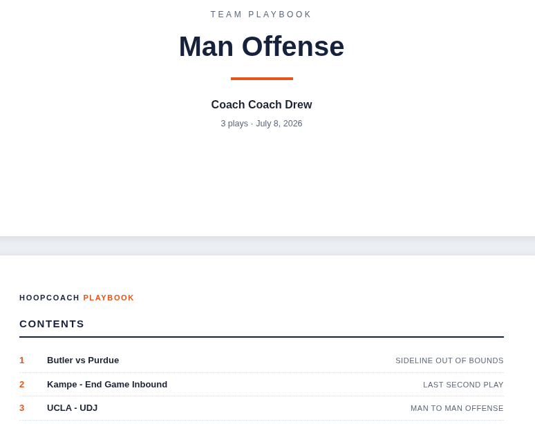 HoopCoach Printed PDF Playbook Cover and Contents