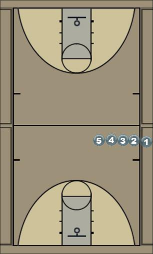 Basketball Play stack Sideline Out of Bounds 