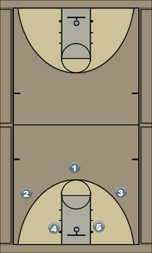 Basketball Play UCLA at Biola Man to Man Offense 