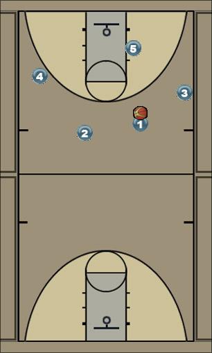 Basketball Play Triangle Quick Flash Uncategorized Plays 