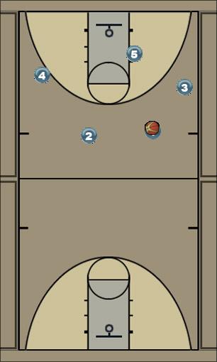 Basketball Play Triangle Corner Uncategorized Plays 