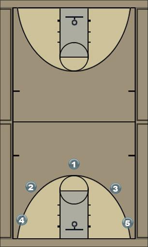 Basketball Play cb_movim Uncategorized Plays 