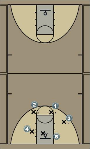 Basketball Play number1 Uncategorized Plays 