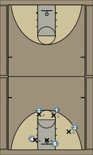 Basketball Play number2 Uncategorized Plays 