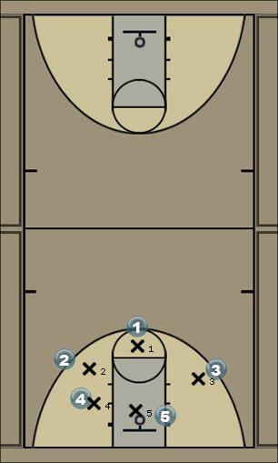 Basketball Play number3 Uncategorized Plays 