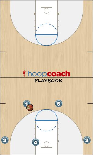 Basketball Play Down 1 Curl Uncategorized Plays 