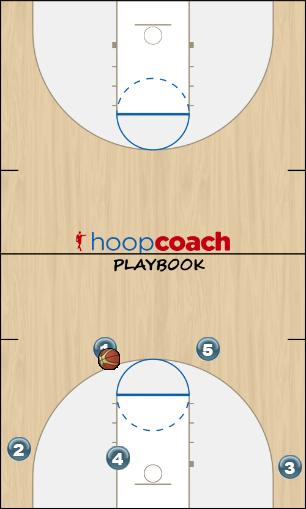 Basketball Play Down 3 Uncategorized Plays 