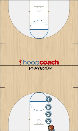 Basketball Play Stack Man Baseline Out of Bounds Play 