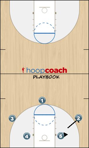 Basketball Play 25 Uncategorized Plays offense