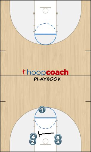 Basketball Play Stack3 Uncategorized Plays offense