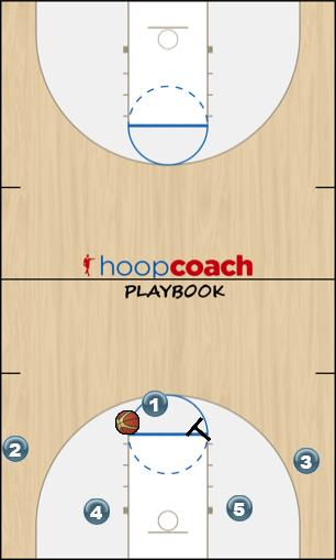 Basketball Play 51 Uncategorized Plays offense