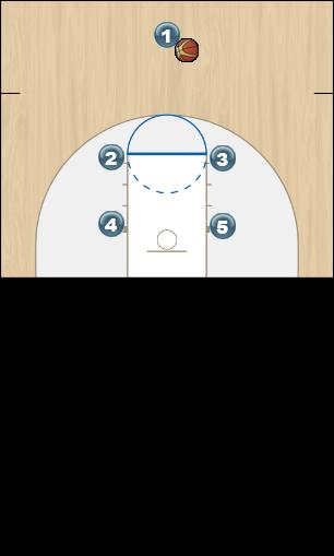 Basketball Play Block Zone Play 