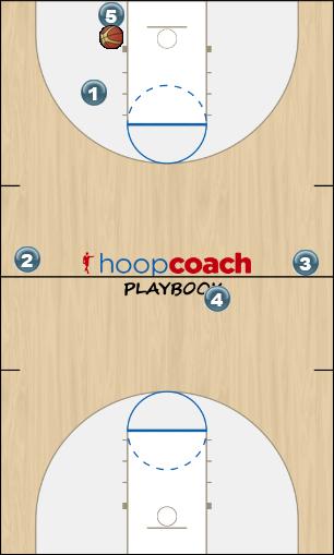 Basketball Play Inbounds (Fist) Sideline Out of Bounds fist