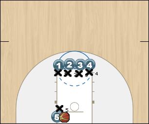 Basketball Play man baseline play Man Baseline Out of Bounds Play offense - out of bounds against man