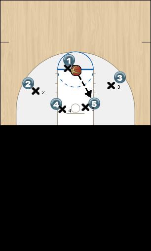 Basketball Play Two down low Uncategorized Plays 