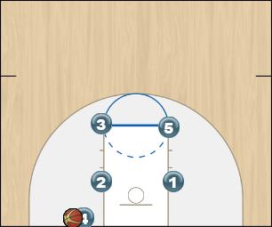 Basketball Play Cookie Man Baseline Out of Bounds Play 