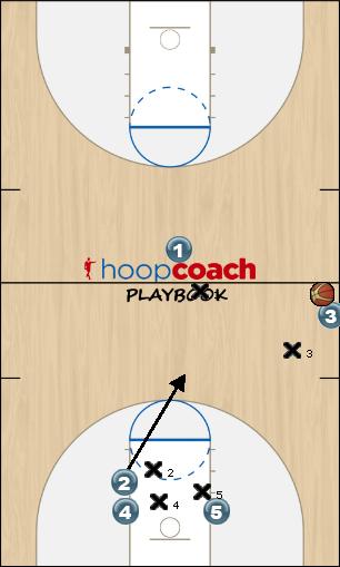 Basketball Play Pepper Sideline Out of Bounds 