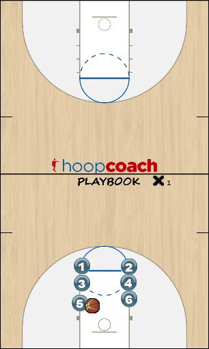 Basketball Play Get Back Drill Uncategorized Plays 