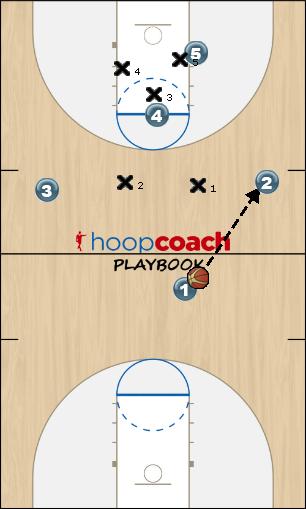 Basketball Play Slider Zone Play offense