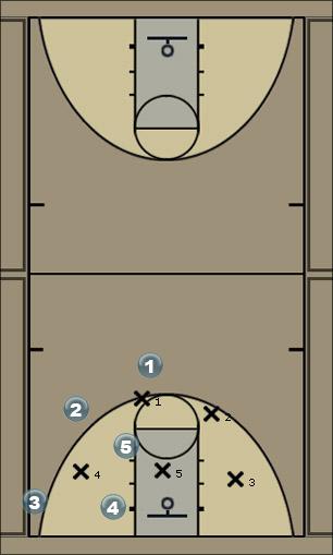 Basketball Play M2 Zone Play 