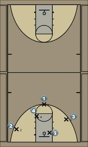 Basketball Play Bragado Man to Man Set 