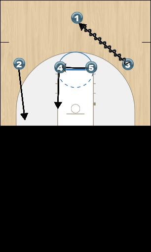 Basketball Play Base Offense - Dribble to a side Zone Play offense