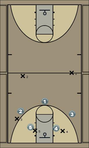 Basketball Play Stack Inbounds Zone Baseline Out of Bounds 