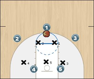 Basketball Play 2-3 Offense Uncategorized Plays 