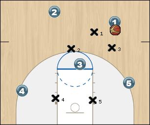Basketball Play 2-1-2 Rotate Uncategorized Plays 2-1-2 rotate