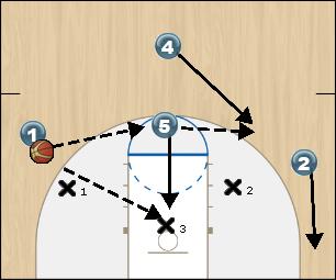 Basketball Play 4-3 drill holon dedas Uncategorized Plays 