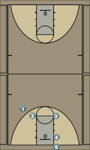 Basketball Play Falcon Uncategorized Plays 