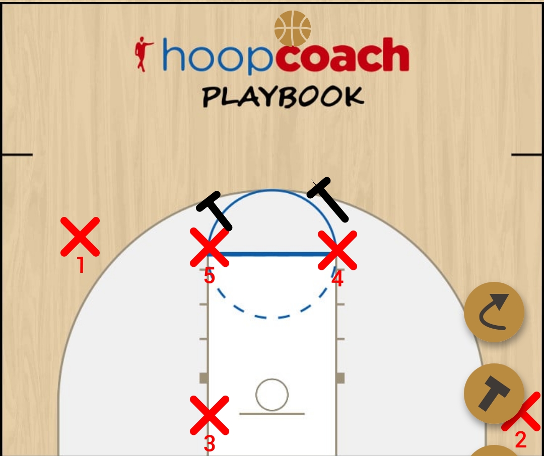 Basketball Play Idee pour Alley Hoop ou shoot exterieur
 Man to Man Set 