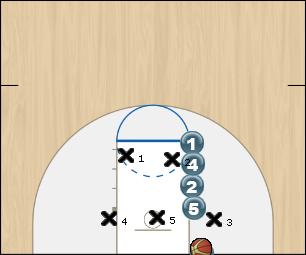 Basketball Play Stack IB Underneath vs 2-3 Zone Zone Baseline Out of Bounds 