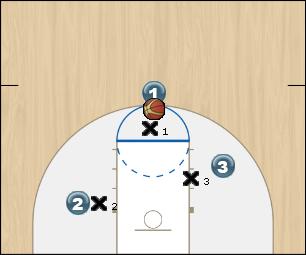 Basketball Play pickup game Uncategorized Plays 