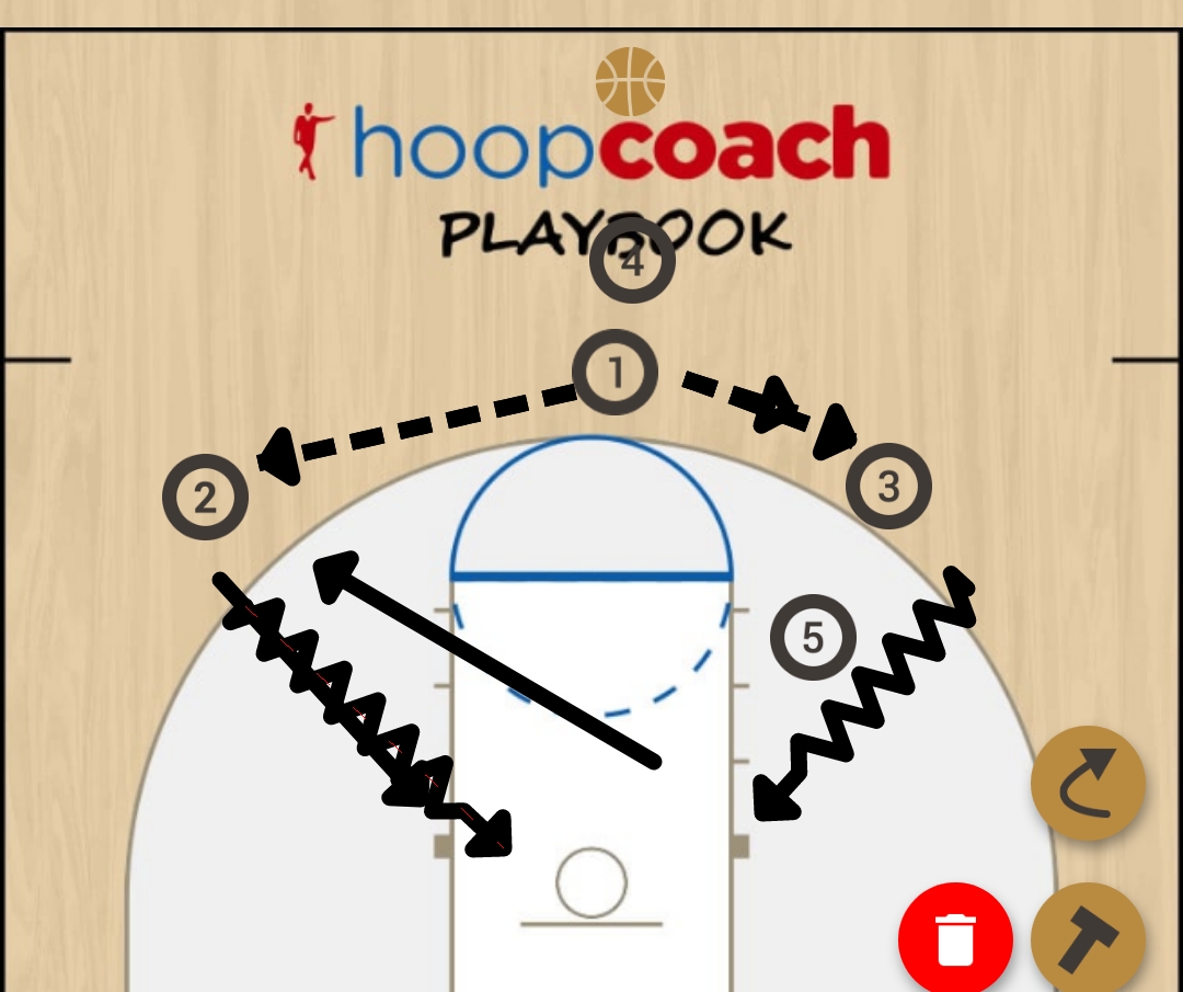 Basketball Play 1 Basketball Drill 