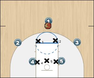 Basketball Play 23 Zone Zone Play 2-3 zone offense