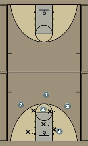 Basketball Play Triangle 1 Uncategorized Plays 