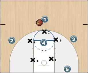 Basketball Play stretch 3 Zone Play 
