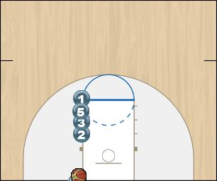 Basketball Play STACK Baseline Man Baseline Out of Bounds Play 