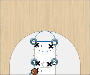 Basketball Play box 4 Man Baseline Out of Bounds Play 