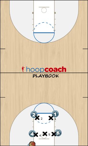 Basketball Play GOLD Zone Baseline Out of Bounds 