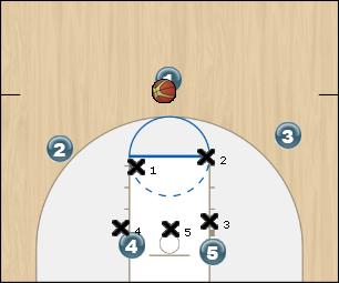 Basketball Play 3 Low Zone Play 