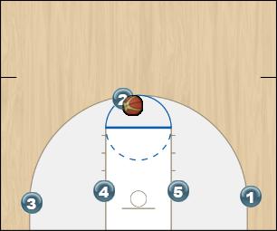 Basketball Play Horns Wings entry Man to Man Set 