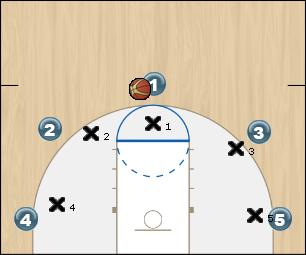 Basketball Play 5 Jelly Roll Man to Man Offense 