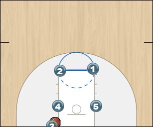 Basketball Play Silver Zone Baseline Out of Bounds 
