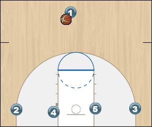 Basketball Play Horns wing entry Man to Man Offense 