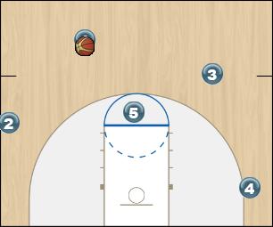 Basketball Play Special Man to Man Set 